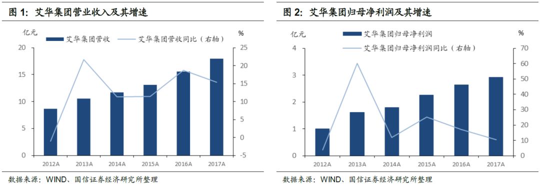 艾華轉(zhuǎn)債(113504)申購(gòu)價(jià)錢闡發(fā)MLPC電容：估計(jì)上市初期代價(jià)在105元至109元區(qū)間