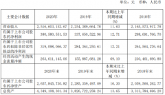 艾華團體2020年凈利增長220UF 25V12.71%董事長艾立華薪酬48萬