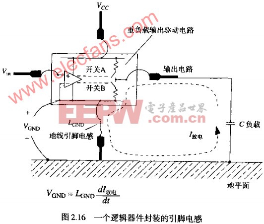 CK系列電解電容地線上不必要的電壓為什么會泛起地彈