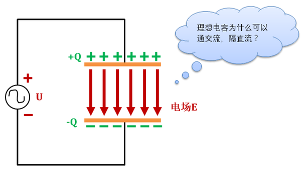 關(guān)于電容，這篇說得太具體了！