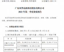 鋁電解電容廠家風(fēng)華高科2021年第一季度凈利增長44%-52% 電子元器件市場(chǎng)需求旺盛