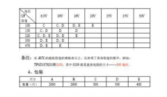 耐高溫電解電容貼片和插件鉭電容封裝及規(guī)格