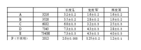 貼片和插件鉭電容封裝及規(guī)格