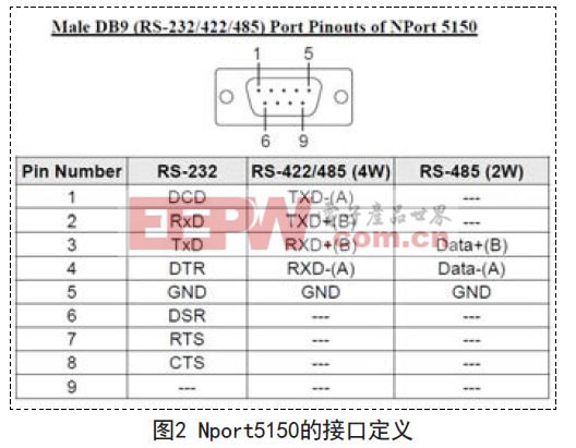 插件固態(tài)電容實用四線制全雙工RS-485中繼器