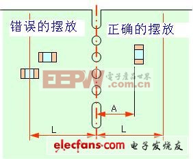 東莞電容廠家PCB板構(gòu)造簡單法例