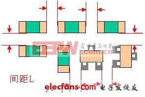 東莞電容廠家PCB板構(gòu)造簡單法例