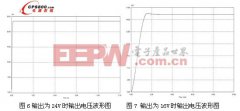 鋁電解電容廠家一種基于DSP節(jié)制的數(shù)字開關(guān)電源設(shè)計