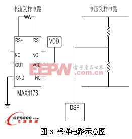 鋁電解電容廠家一種基于DSP控制的數(shù)字開關(guān)電源設(shè)計