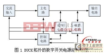 鋁電解電容廠家一種基于DSP控制的數(shù)字開關(guān)電源設(shè)計