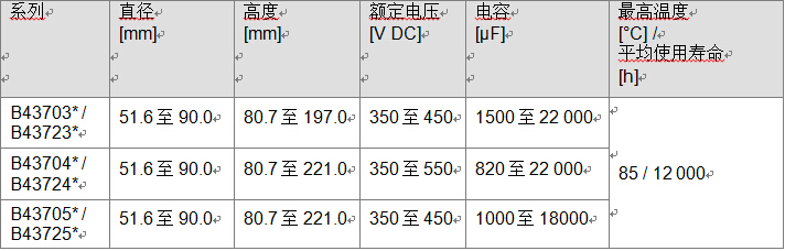 長命命電解電容鋁電解電容器 緊湊螺釘式系列，超強紋波電流本事