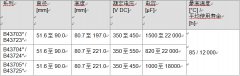 長(zhǎng)壽命電解電容鋁電解電容器 緊湊螺釘式系列，超強(qiáng)紋波電流本領(lǐng)