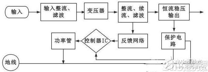 鋁電解電容廠家基于tl494的可調(diào)恒流源電路