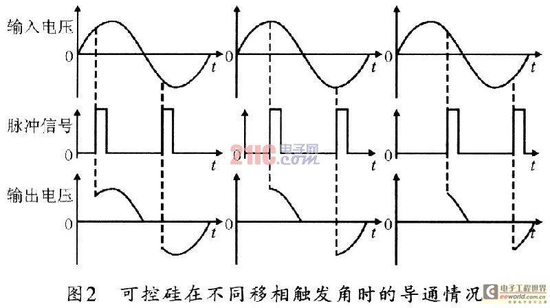 貼片固態(tài)電容移相觸發(fā)芯片TCA785在磁粉探傷機(jī)周向電流控制中的應(yīng)用