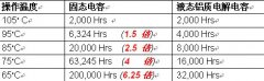 電容廠家哪家好－全系列導入高質(zhì)量全固態(tài)電容設(shè)計－