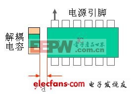 耐高溫電解電容PCB板構(gòu)造簡(jiǎn)單法例介紹