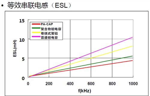 掌握脈搏！影馳聚鋁電解電容全面進級 