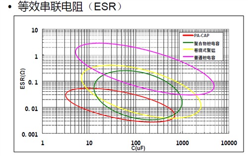 掌握脈搏！影馳聚鋁電解電容全面進級 